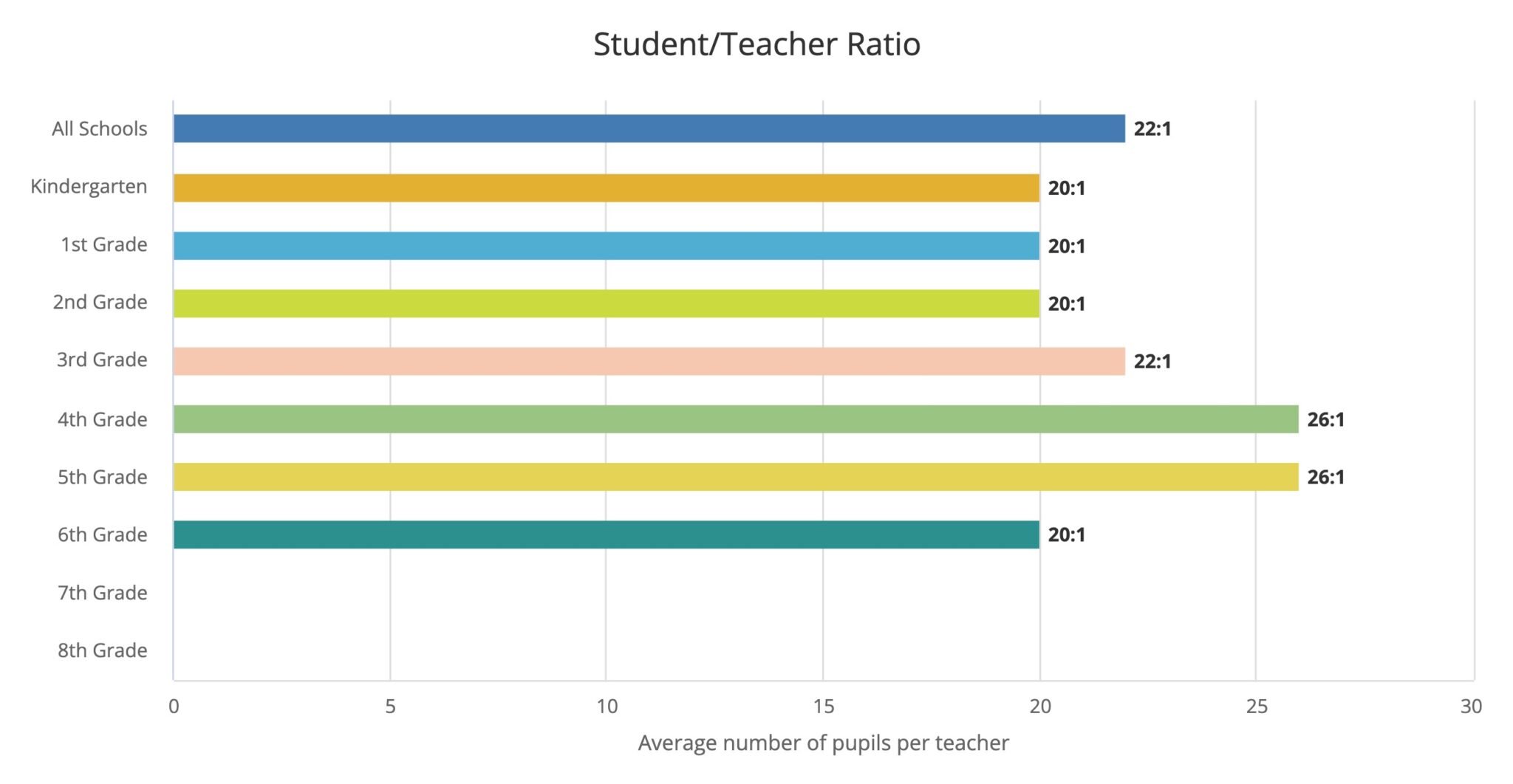 Student-Teacher Ratio: What It Is, Why It Matters, and Benchmarks